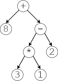 AST