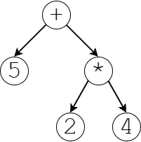 final AST